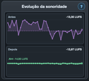 Evolução da sonoridade