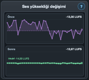 Ses yüksekliği değişimi